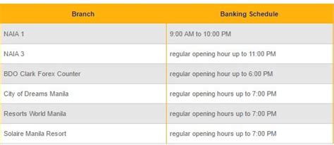 bdo opening hours|BANCO DE ORO .
